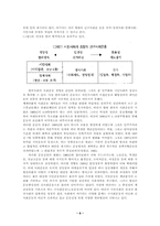 한국사회와 신사회운동 - 운동조직 분석-6