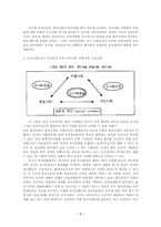 한국사회와 신사회운동 - 운동조직 분석-7