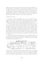 한국사회와 신사회운동 - 운동조직 분석-9