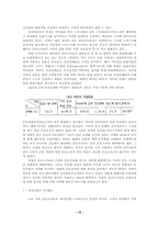 한국사회와 신사회운동 - 운동조직 분석-12