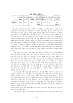 한국사회와 신사회운동 - 운동조직 분석-14