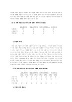 한국의 초등학교 수학수업의 특징-7