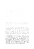 한국의 초등학교 수학수업의 특징-10