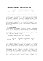 한국의 초등학교 수학수업의 특징-13