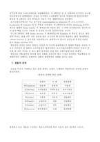 [교향생물학] 발표문-4