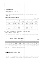 [미술] 디자인의 중요도와 정책방향-2