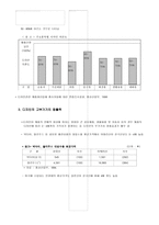 [미술] 디자인의 중요도와 정책방향-3