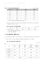 [미술] 디자인의 중요도와 정책방향-4