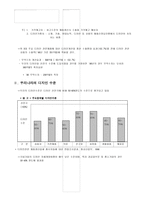 [미술] 디자인의 중요도와 정책방향-5