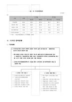 [미술] 디자인의 중요도와 정책방향-6