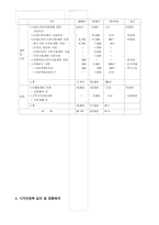 [미술] 디자인의 중요도와 정책방향-13