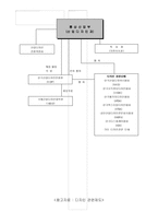 [미술] 디자인의 중요도와 정책방향-14