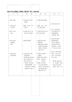 [미술] 디자인의 중요도와 정책방향-15