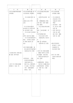[미술] 디자인의 중요도와 정책방향-16