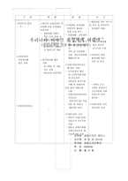 [미술] 디자인의 중요도와 정책방향-17