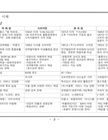 [참고] 신업태연구-5