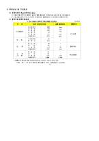 농협 농산물 물류센터·하나로클럽-9