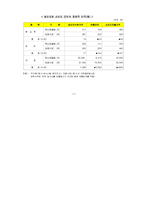 농협 농산물 물류센터·하나로클럽-11