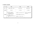 농협 농산물 물류센터·하나로클럽-18