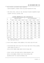 최근 세계 통상환경의 변화와 시사점-16