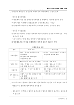 최근 세계 통상환경의 변화와 시사점-17