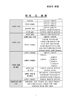 [경제] 무역의 형태-2