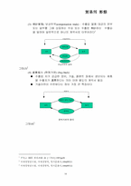 [경제] 무역의 형태-14