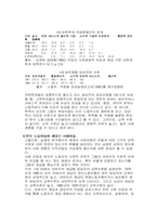 [사회학]한국사회의 개방성과 불평등성-3