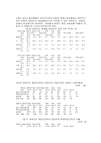 [사회학]한국사회의 개방성과 불평등성-4