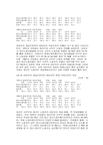 [사회학]한국사회의 개방성과 불평등성-5