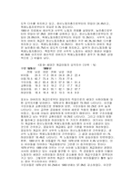 [사회학]한국사회의 개방성과 불평등성-6
