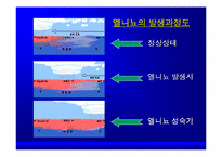 [환경]환경과 인류 엘니뇨에 관한 hand out-3