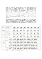 국제화와 문화적 민주주의-10