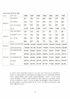 국제화와 문화적 민주주의-12