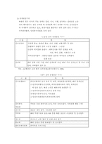북한의 관광산업 현황과 전망-2