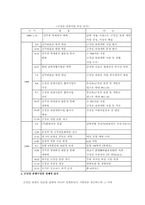 북한의 관광산업 현황과 전망-7