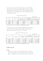 북한의 관광산업 현황과 전망-8