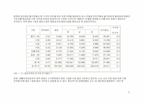 사회복지기관의 조직 분석- 생명의 전화 종합 사회복지관-3