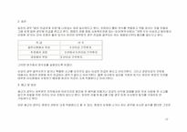 사회복지기관의 조직 분석- 생명의 전화 종합 사회복지관-17