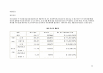 사회복지기관의 조직 분석- 생명의 전화 종합 사회복지관-19