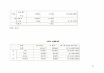 사회복지기관의 조직 분석- 생명의 전화 종합 사회복지관-20