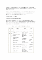UFO와 열린 우주에 대하여...-18