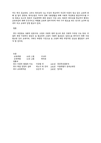 [레포트] 특수 장애아 교육-9