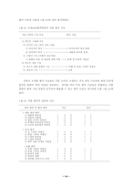 [보고서] 작문 능력 평가 방법과 절차-14