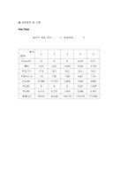 [보고서] hot air engine-4