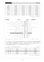 [보고서] TGI 타당성 분석 보고서-10