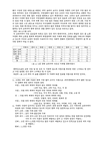 [사범] 교과의 분석-2
