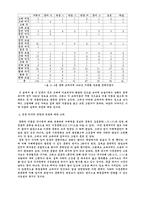 [사범] 교과의 분석-3