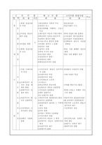 [사범] 세계사 교육 과정 학교안-4