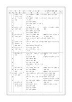 [사범] 세계사 교육 과정 학교안-5